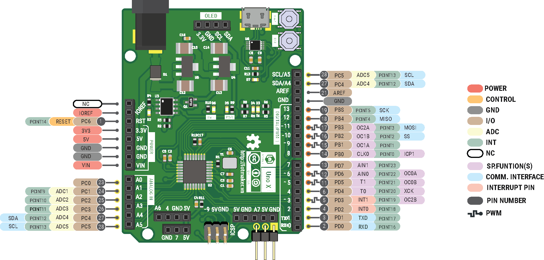 iotmaker arduino uno pcb