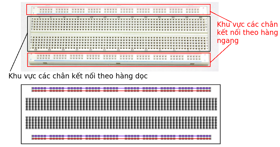 breadboard