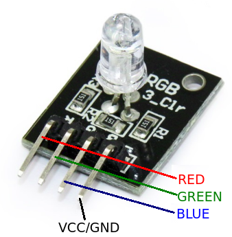 moduleRGB