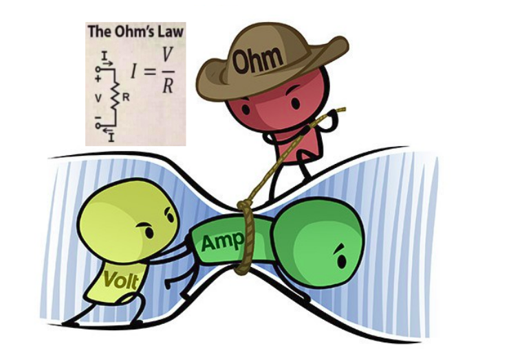 ohm law