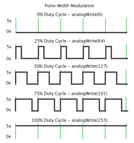 pwm cycle