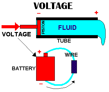 voltage