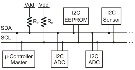 i2c network