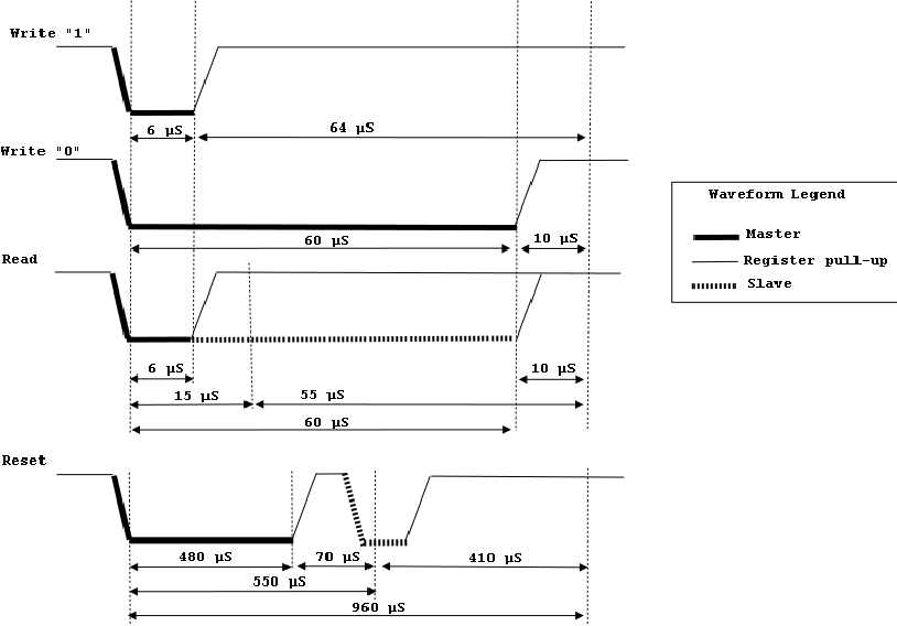 1wire waveform