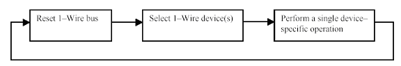 1wire workflow