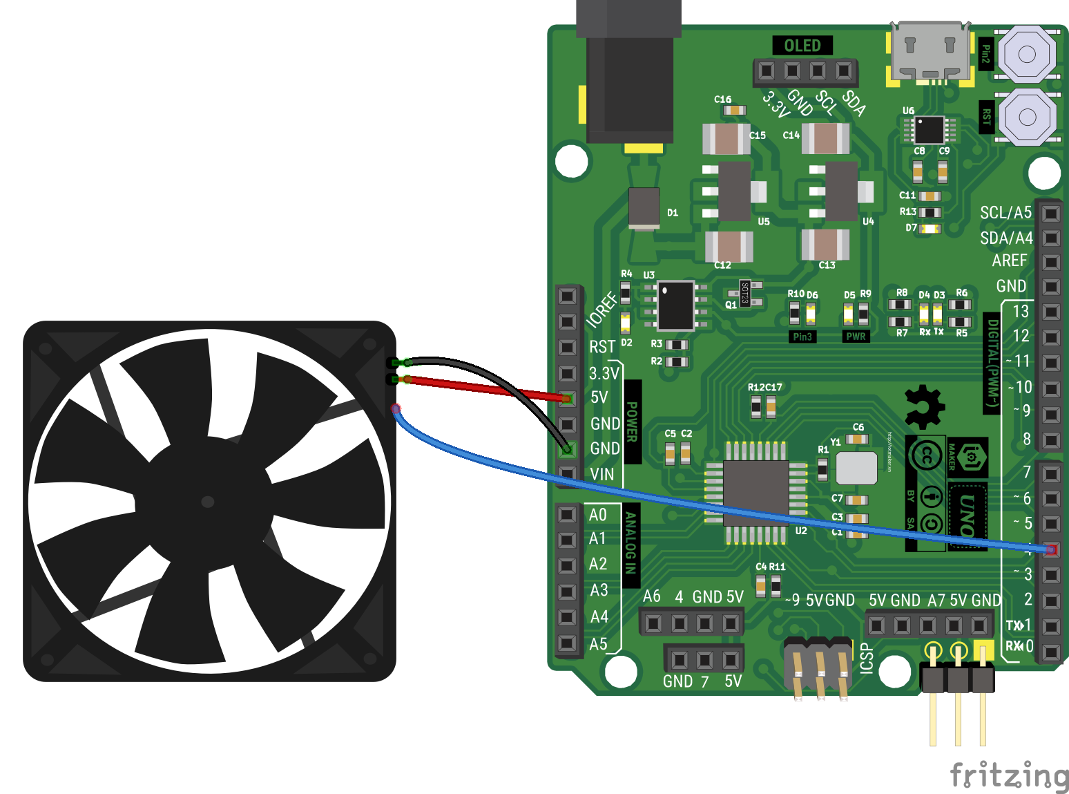 mini fan unox